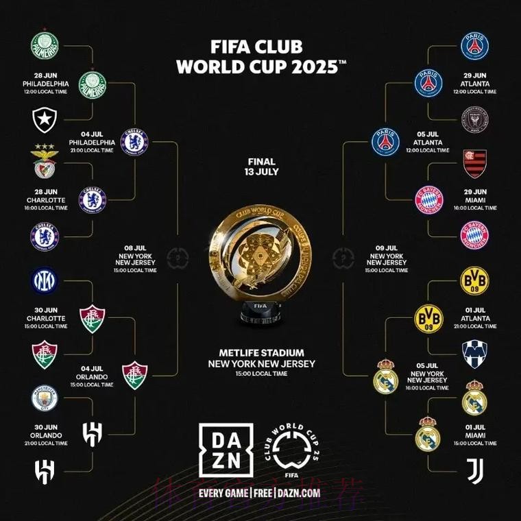 世俱杯半决赛：皇马巴黎对决 切尔西战弗鲁米嫩塞