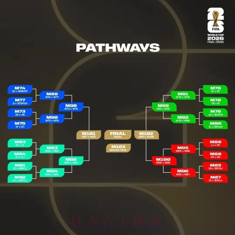 2026美加墨世界杯每日赛程技巧 2026美加墨世界杯每日赛程技巧