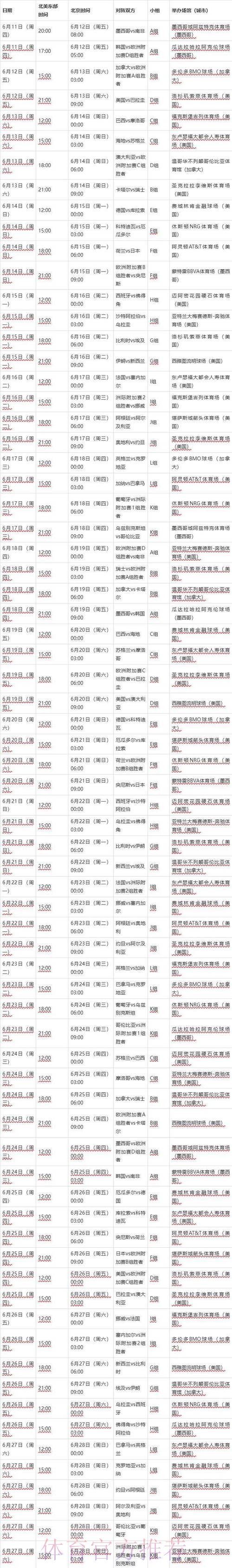 2026世界杯比赛结果几点开始 2026世界杯比赛结果几点开始